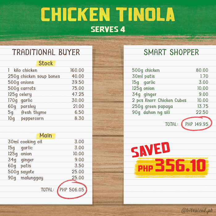 chicken tinola ingredients grocery bill