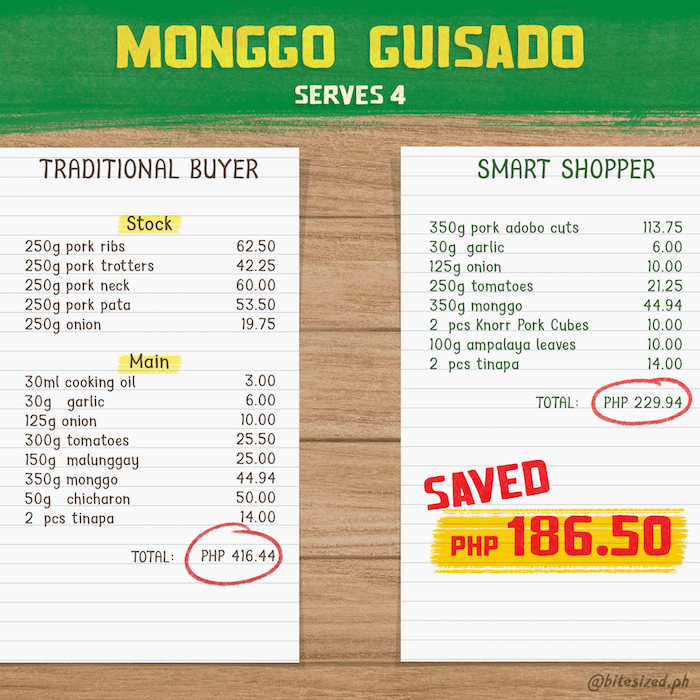 ginisang monggo ingredients grocery bill