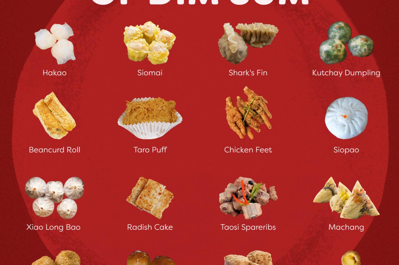Food Almanac: Different Kinds Of Dim Sum