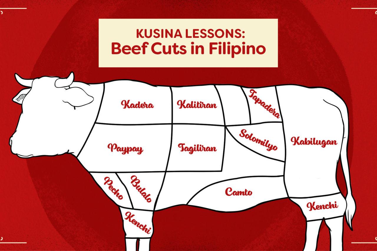 Kusina Lessons: Beef Cuts in Filipino