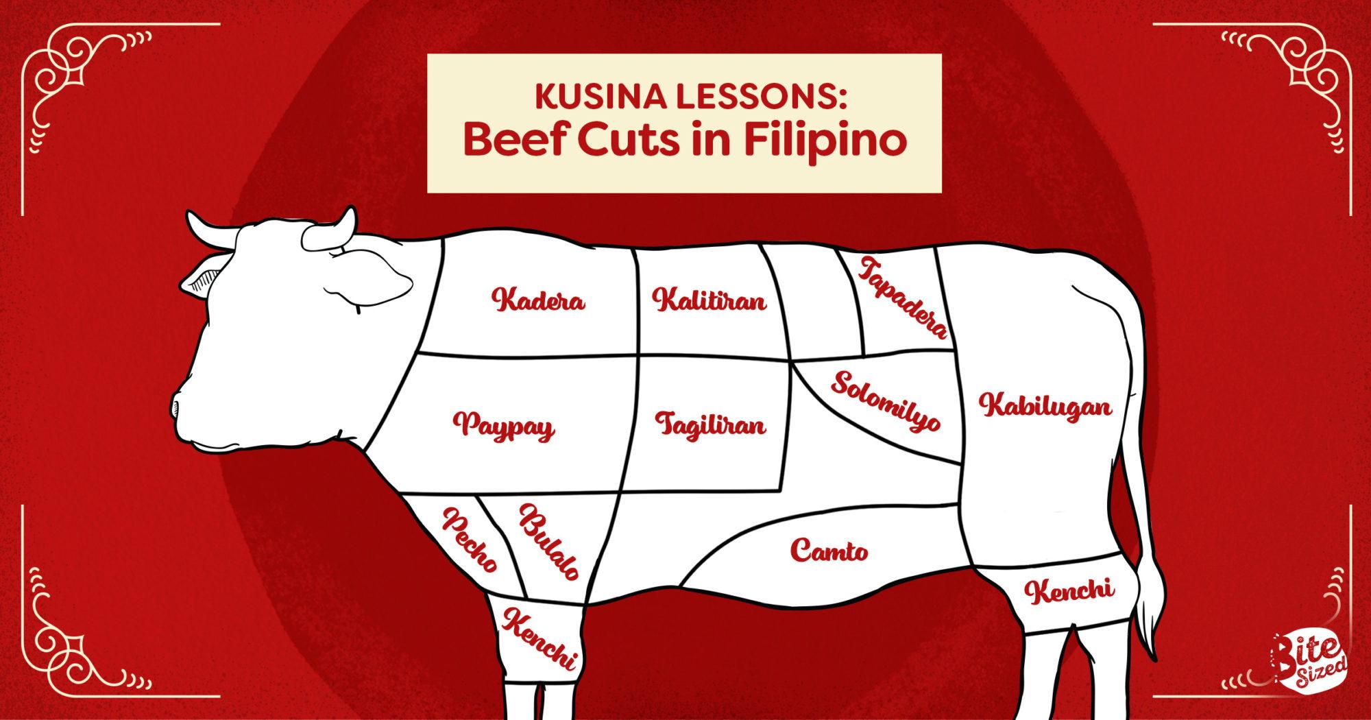 Kusina Lessons Beef Cuts in Filipino Bitesized.ph