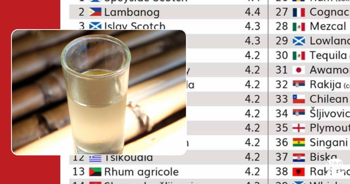 Shot Puno! Lambanog scores 2nd place in World’s Best Spirits List